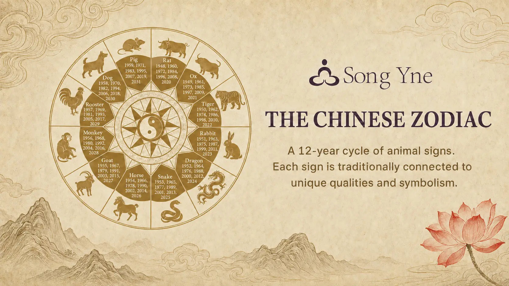 Chinese Zodiac Signs